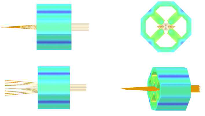 Result of beam tracking calculation for quadrupole magnet