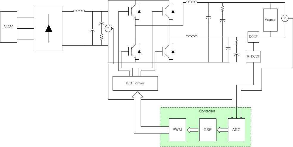 Overall System Block Diagram