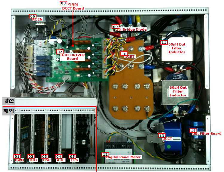 MPS Inside View