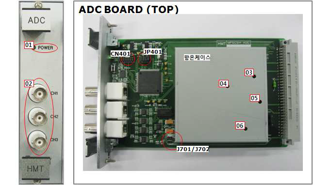 ADC BOARD Front Panel & Top View