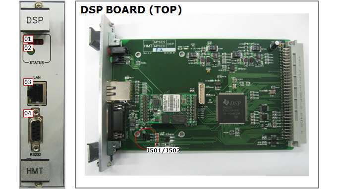 DSP BOARD Front Panel & Top View