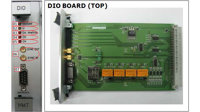 DIO BOARD Front Panel & Top View