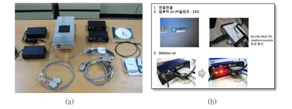 (a) 검출기 초기 구성 (b) 매뉴얼 작성