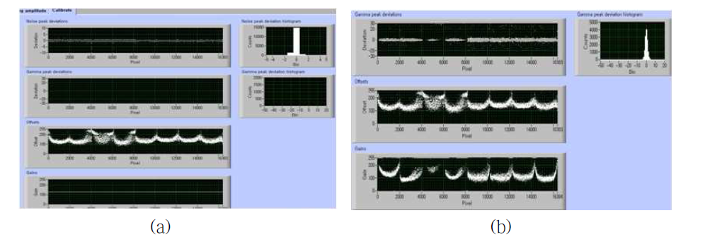 (a) Offset calibration 화면 (b) Gain calibration 화면