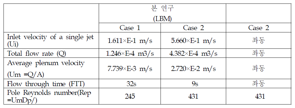 해석 조건