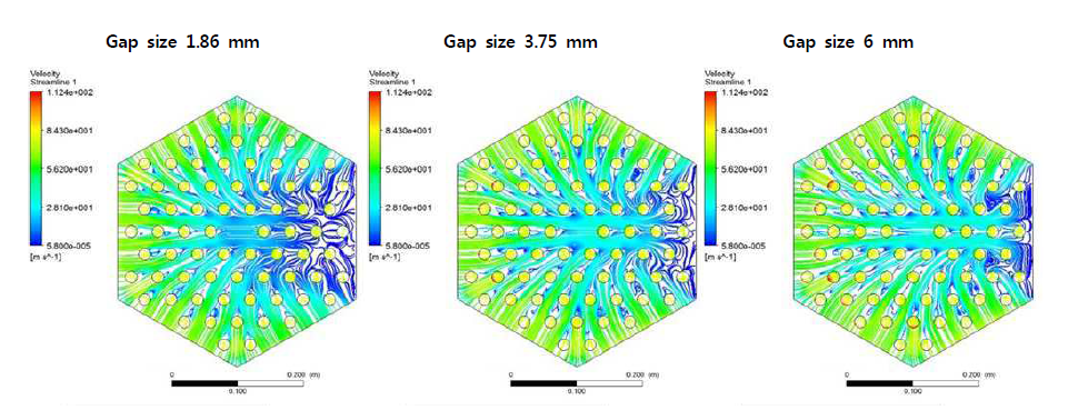 주요 냉각유량 1 kg/s 조건에서 횡류간극에서의 횡방향 속도 streamline