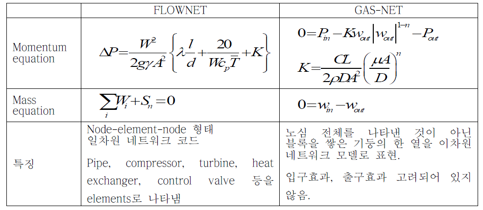 FLOWNET과 GAS-NET의 특징 비교