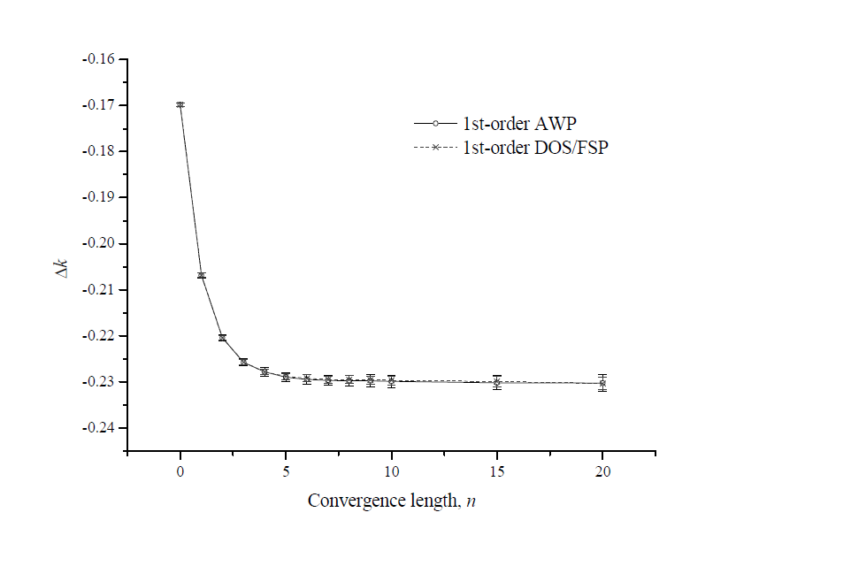 Godiva 안쪽 섭동 문제에서 수렴구간의 변화에 따른 1차 AWP 방법과 DOS/FSP 방법의 비교