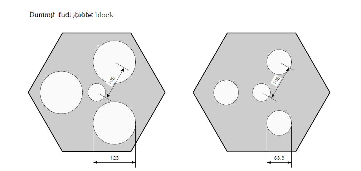 제어봉 안내블록 및 더미 핵연료블록의 구조