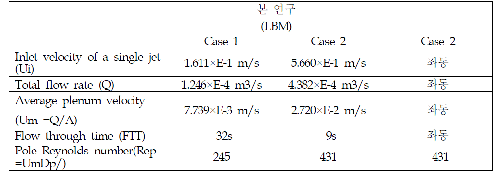 해석 조건