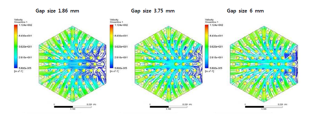 주요 냉각유량 1 kg/s 조건에서 횡류간극에서의 횡방향 속도 streamline