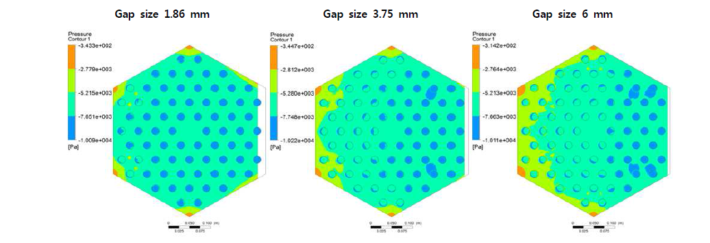 주요 냉각유량 1 kg/s 조건에서 횡류간극에서의 횡방향 압력 contour
