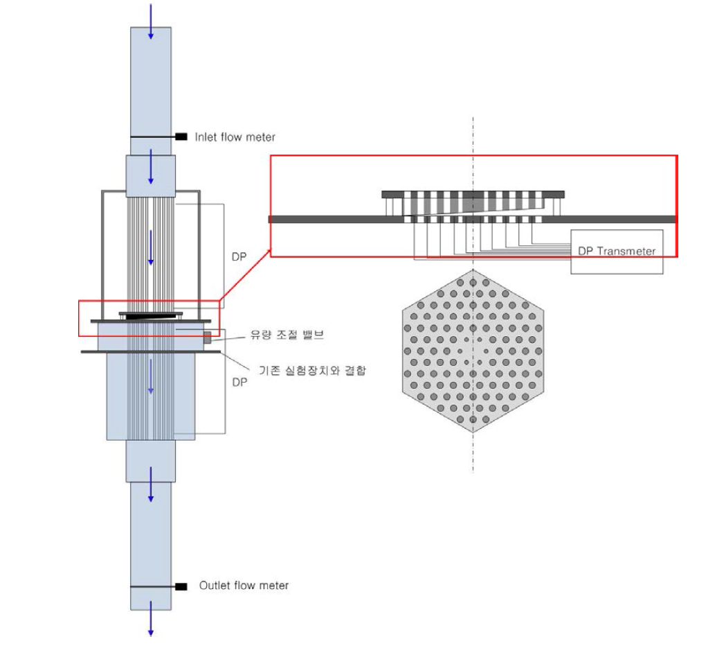 횡류유동 실험장치 개념도