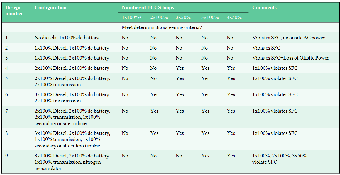 Screening Based on Deterministic Criteria