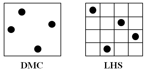 DMC와 LHS 샘플링 비교