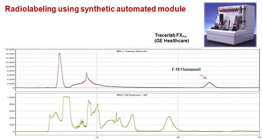 자동합성장치를 이용한 F-18 Flumazenil 표지 결과