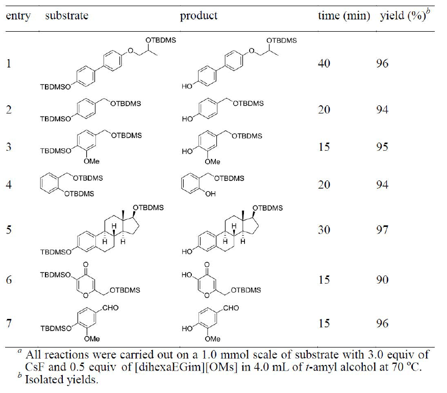 t-amyl alcohol 용매 하에서 [dihexaEGim][OMs]을 이용한 여러 가지 화합물들의 선택적 phenolic deprotection