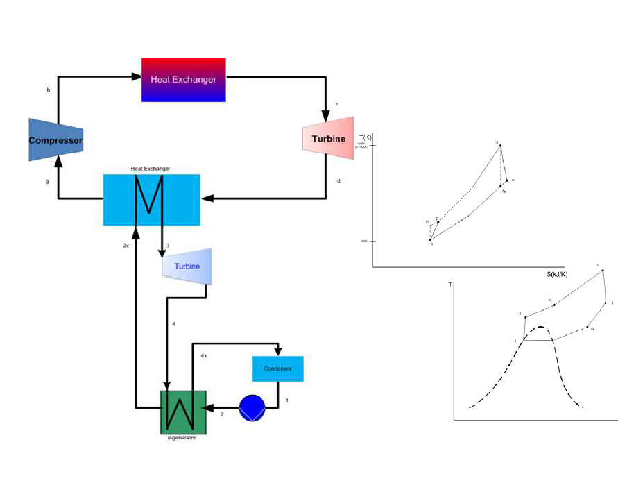 에너지 변환 사이클 A의 도식도 및 T-s 다이어그램