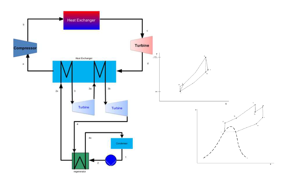 에너지 변환 사이클 B의 도식도 및 T-s 다이어그램