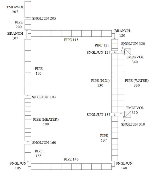 Nodalization of the test loop adopted for MARS-Ga