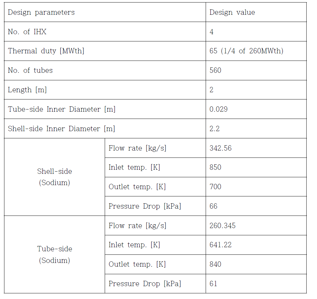 Geometry of IHX in UCFR