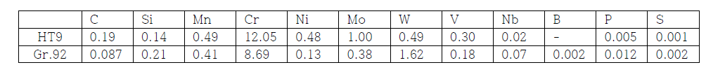 페라이트-마르텐사이트 강 (HT9 및 Gr.92) 의 화학조성