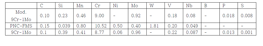 Mod. 9Cr-1Mo, PNC-FMS 및 9Cr-1Mo강의 화학적 조성