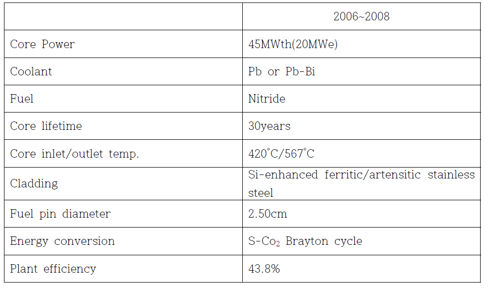 Conditions and dimensions for SSTAR