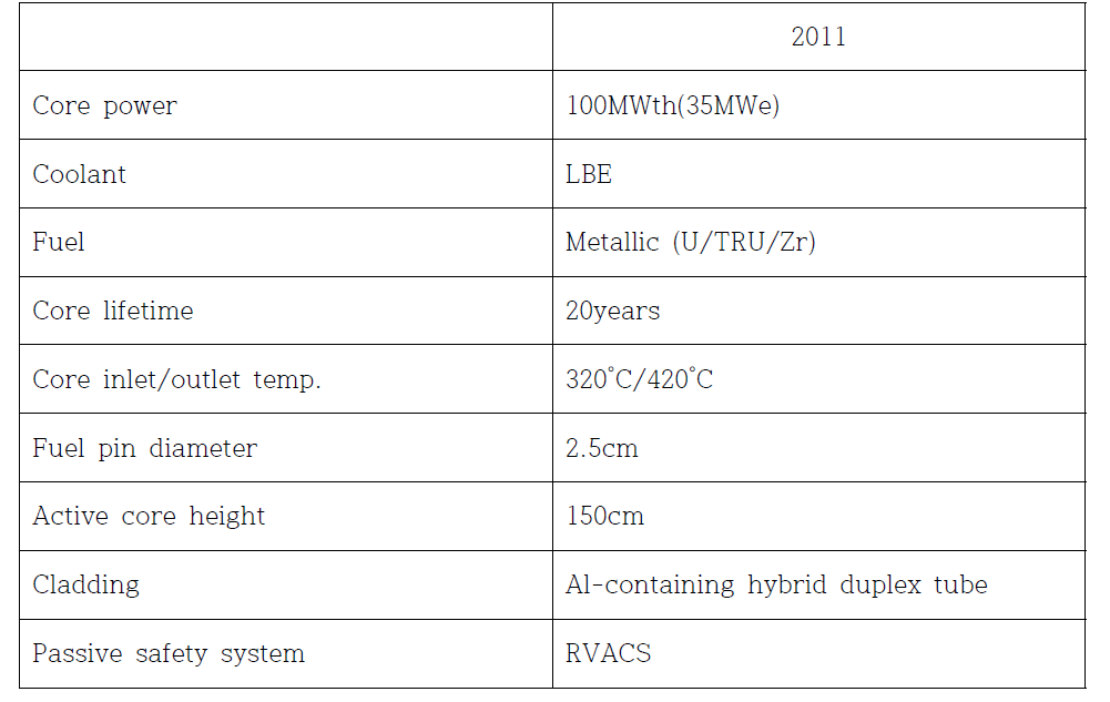 Design parameters of PASCAR