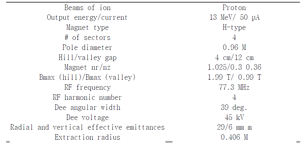 13 MeV 사이클로트론의 일반적인 사양