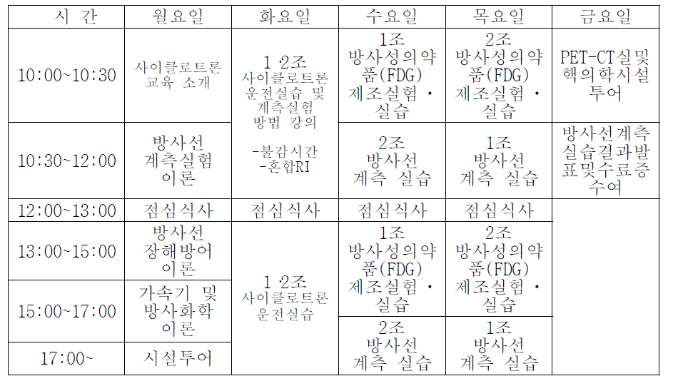 사이클로트론 실험 • 실습 교육 프로그램