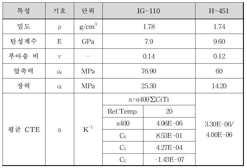 흑연재료의 기계적 특성