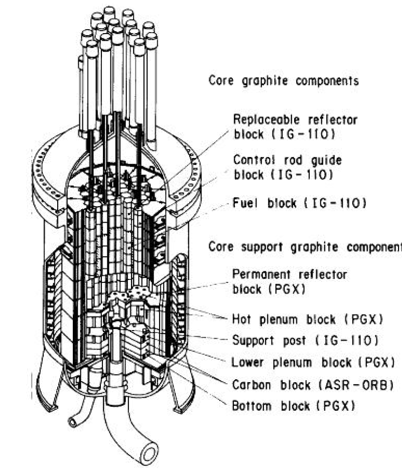 HTTR의 흑연과 탄소 부품 배열