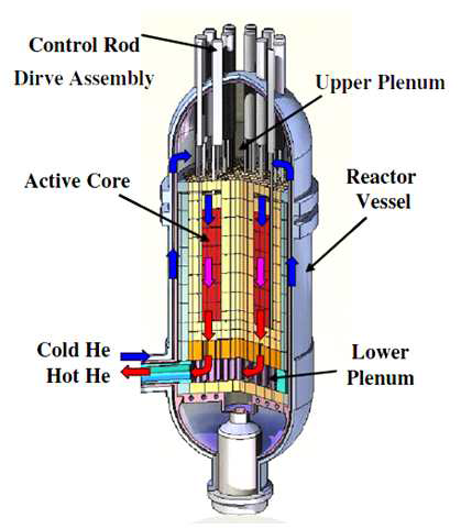 PMR600 원자로 시스템
