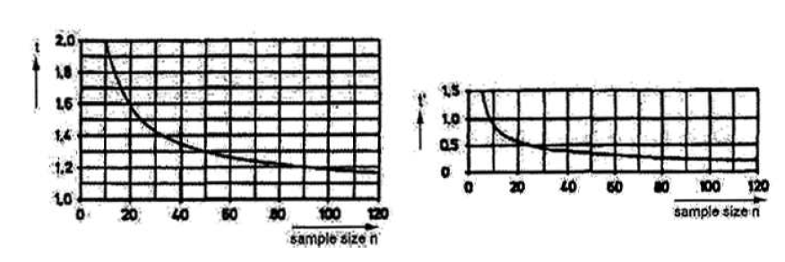 Correction Factor