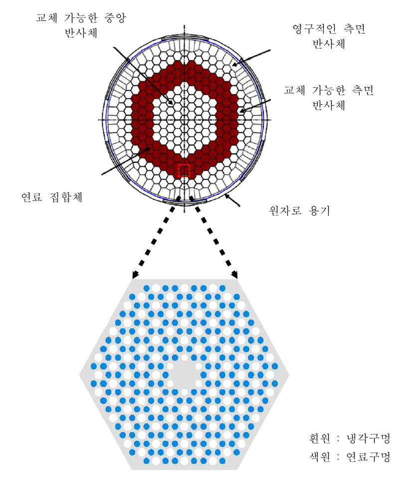 원자로노심 / 연료집합체 평면 단면도