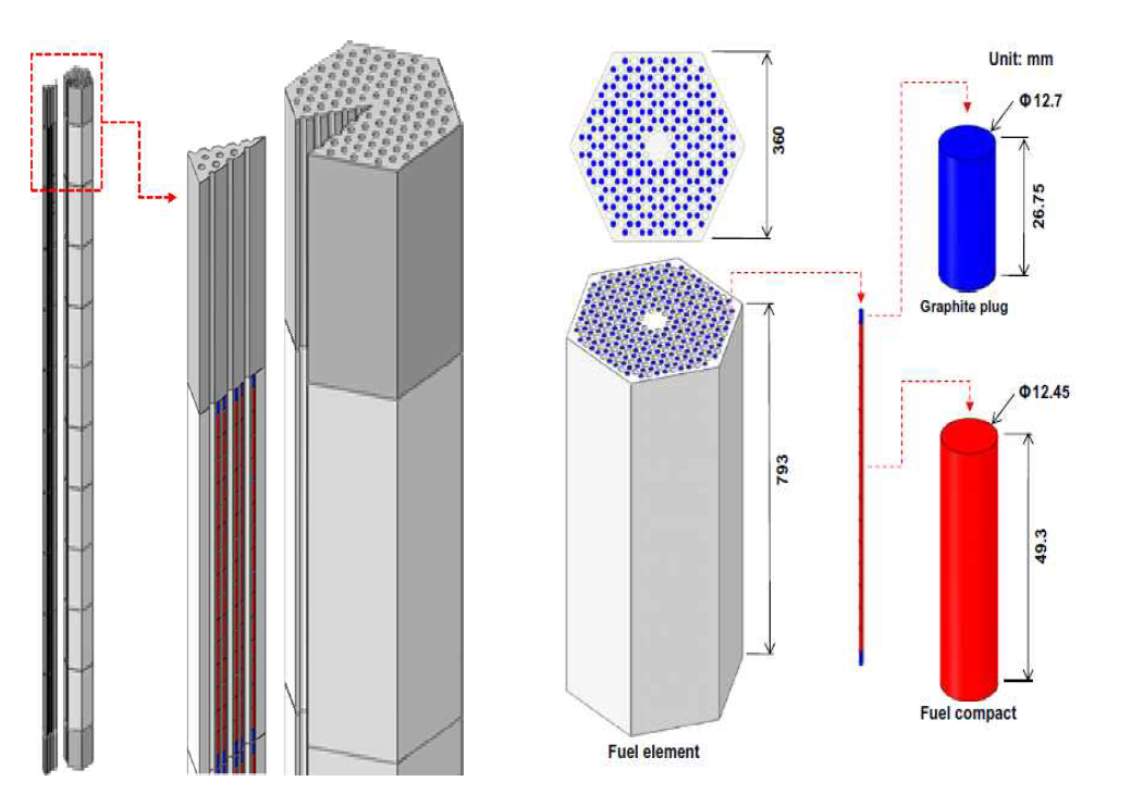 1/12흑연집합체모델 및 연료요소(PMR600)