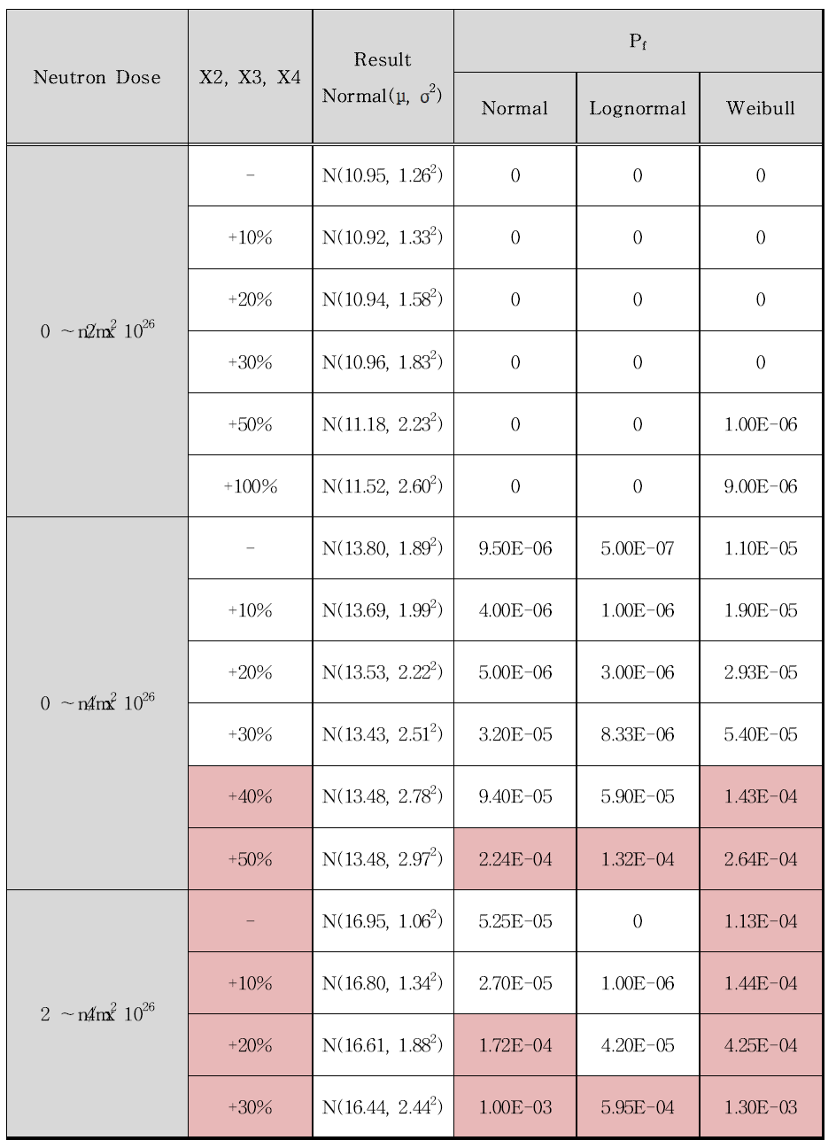 몬테카를로 샘플링 및 결과