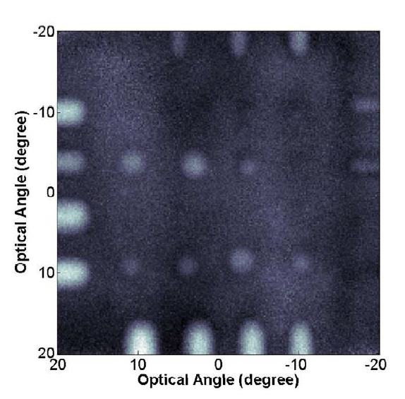 연속파 기반 고속 THz tomography 로 측정된 GFRP 시험편 3의 C-스캔 영상.