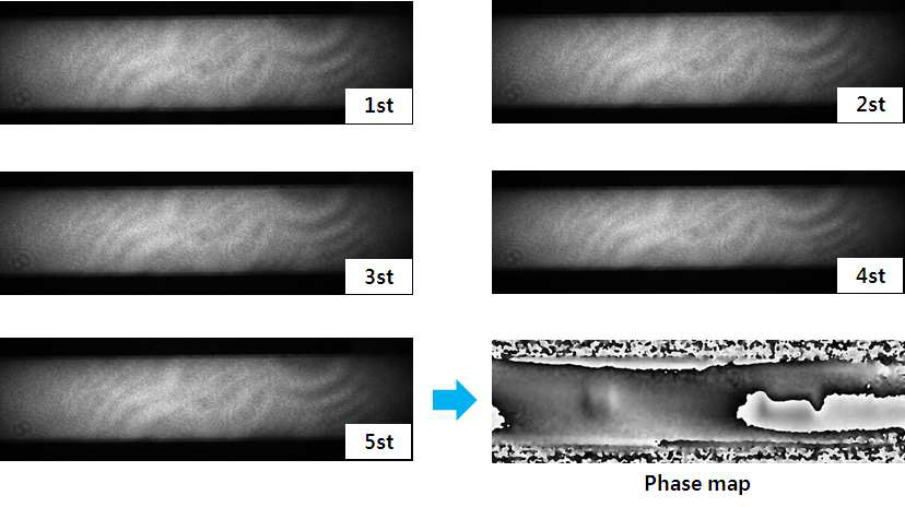 Phase Shifting