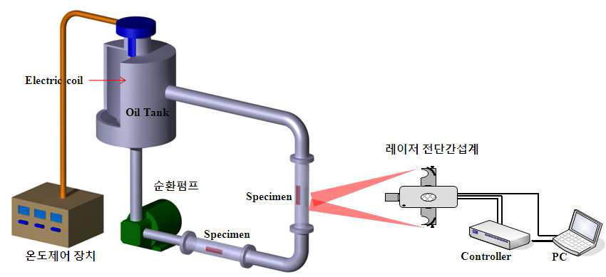 배관시뮬레이터 구상도 및 전단간섭시스템 적용 실험