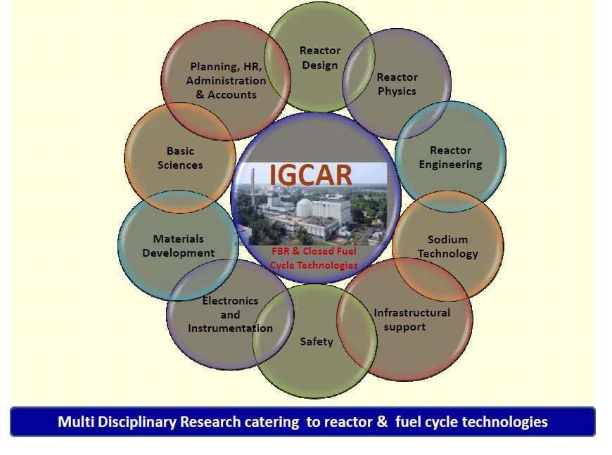 IGCAR 연구 활동