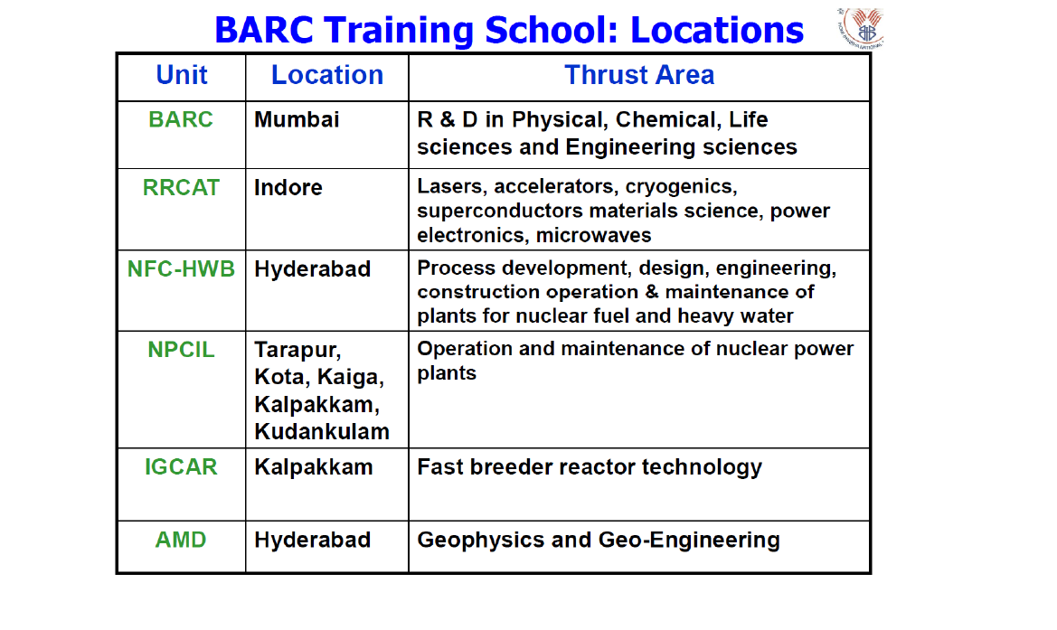 BARC Training School 위치