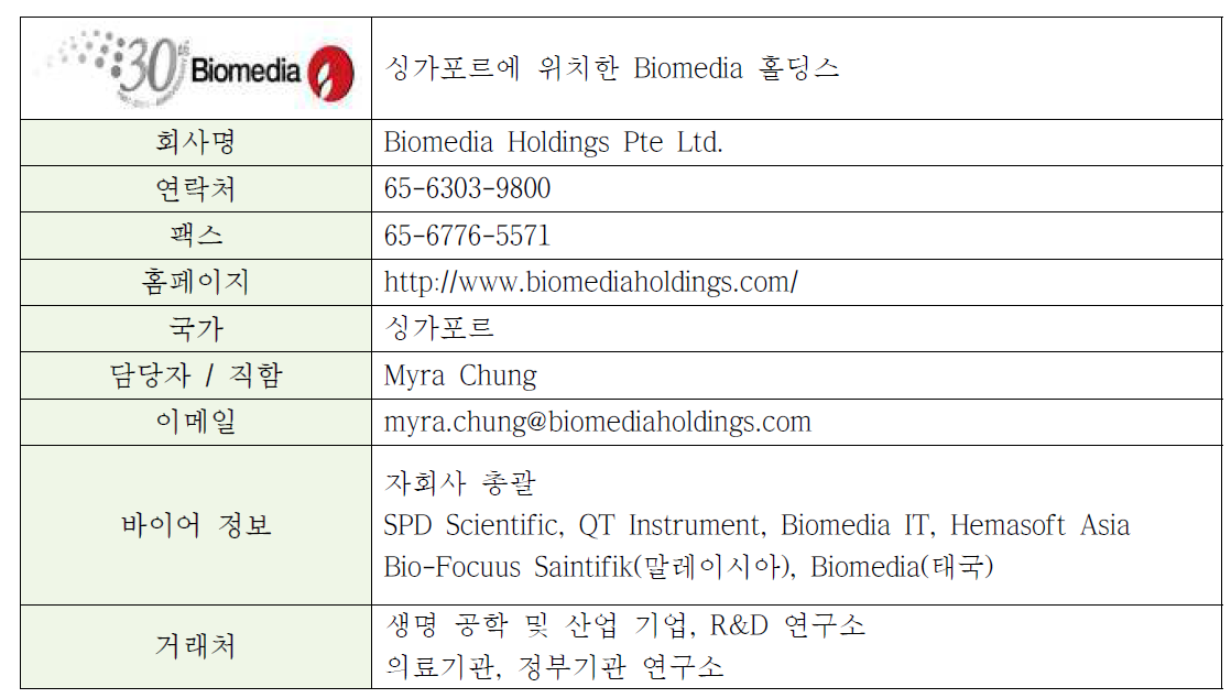 Biomedia Holdings 소개