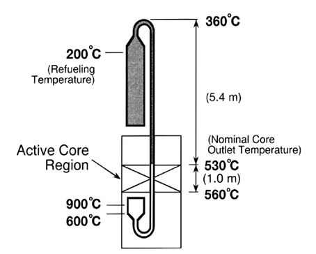 Lithium Expansion Module (LEM)