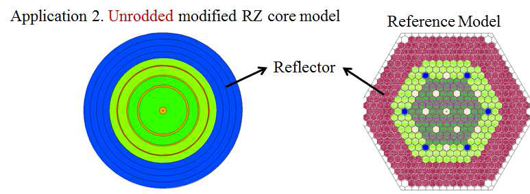 외부 연료 영역 밖이 반사체 집합체로 교체된 기준 노심 및 RZ 노심모델