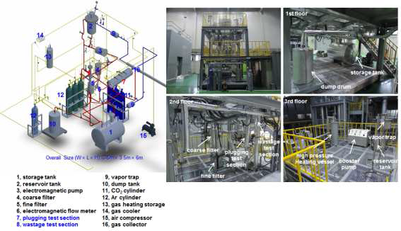 한국원자력연구원에 구축되어 있는 소듐-CO₂반응 실험장치
