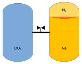 중간열교환 루프를 모의하기 위한 간소화된 CO2 유동 모델