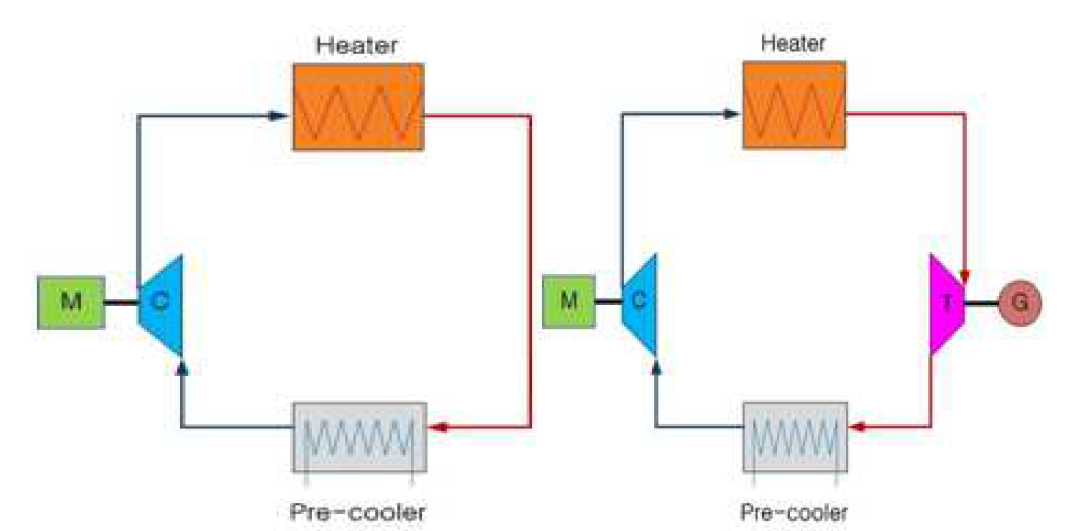 압축기 실험장치(좌)와 단순 사이클 실험장치(우)