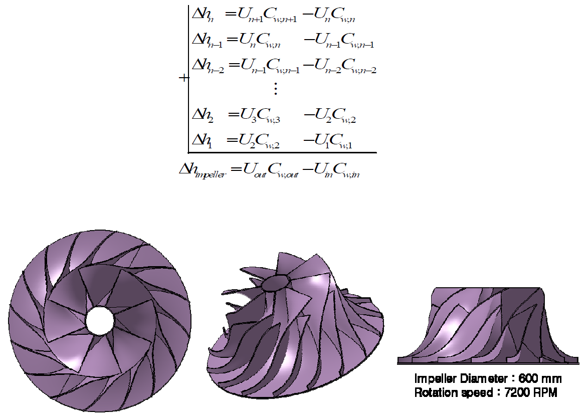 현재 작성된 터보머신 설계 코드로 생성 가능한 임펠러 3D 모델 결과